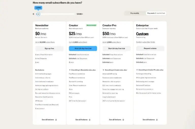 Email marketing pricing comparison: Newsletter, Creator, Creator Pro, and Enterprise plans.